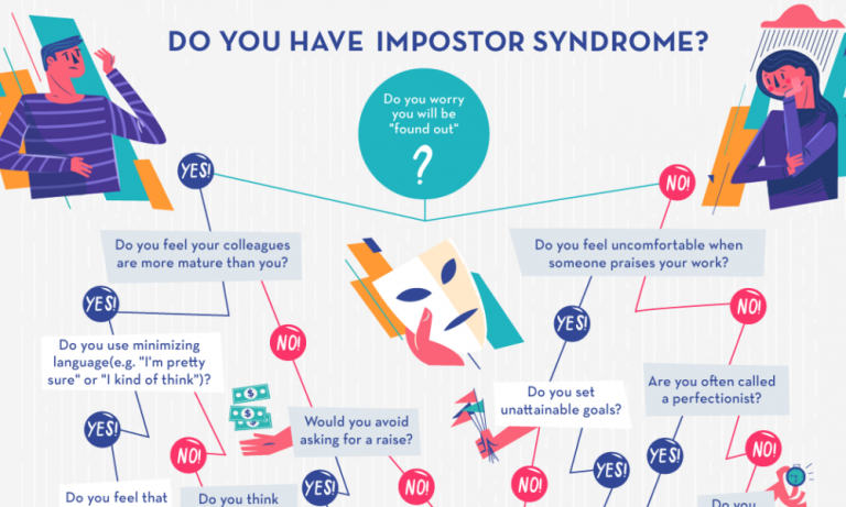 Impostor Syndrome & the Tech Space￼